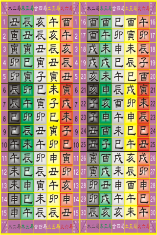 老莊斗數 - 紫微斗數布局總欄