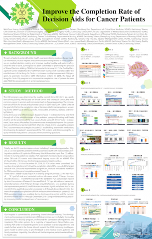 Girl’s Studio.  設計工作室  - 醫院背板設計