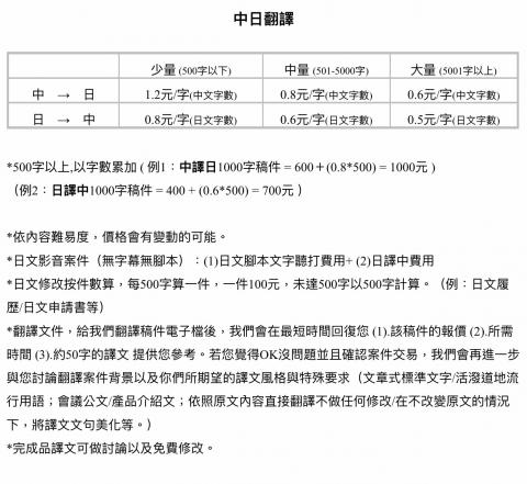 東京国際商教業務サポート事務所 - 