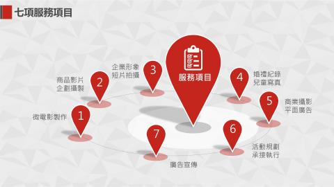 立安利國際影像製作團隊 - 