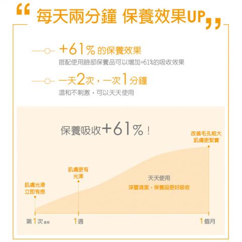 JJ - 使用clarisonic音婆智能美顏儀,讓客戶肌膚深層護理 JJ - 使用clarisonic音婆智能美顏儀,讓客戶肌膚深層護理