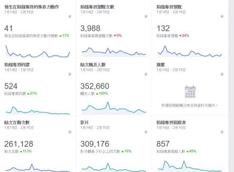 嘉sir工作室 - FB粉絲頁經營