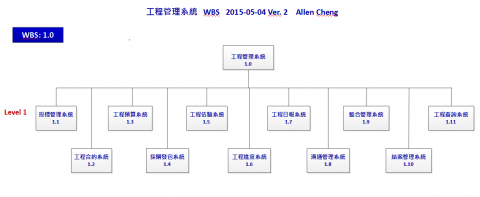 Allen 鄭 - 工程管理資訊系統