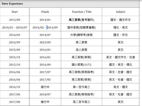 政治大學法律系 - 圖片所列清單是我的家教經歷。