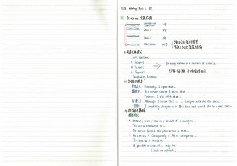 Cody - IELTS 寫作-答題模式