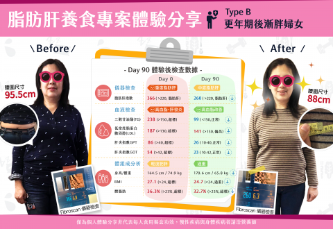 Vanda Design - 臉書資訊圖設計