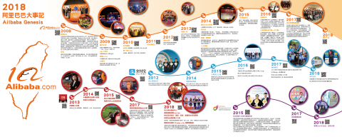 翰林Gary - 公司大世紀