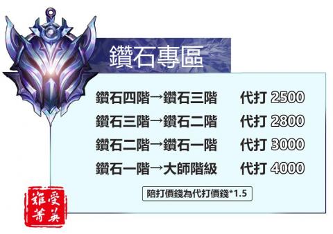 鄭巧 - 商場價目表設計