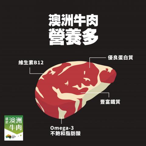 Blue - 食品知識圖片