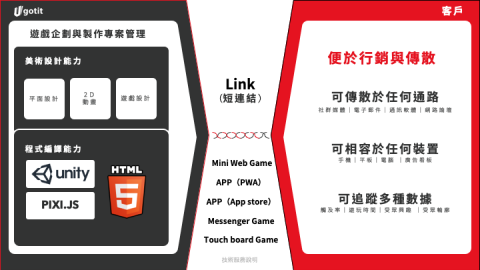 有搞頭娛樂股份有限公司 - 可傳散於任何通路：社群媒體、電子郵件、通訊軟體、網路論壇等等。

可相容於任何裝置：手機、平板、電腦 、廣告看板等等。

可追蹤多種數據：觸及率、遊玩時間、受眾興趣 、受眾輪廓等等。

底層技術：html5 / JS 網頁技術
