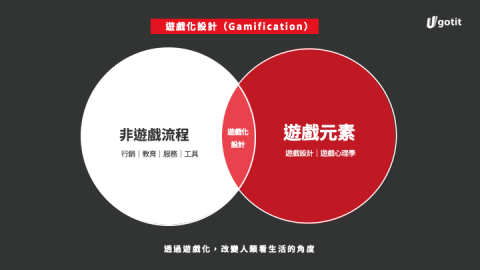 有搞頭娛樂股份有限公司 - *遊戲化設計*是指一種在非遊戲領域中，採用遊戲設計元素和遊戲機制，使當局者能用以解決問題並增進當局者貢獻力的流程設計。其希望能夠使人們享受著生活時，企業也能獲益，透過遊戲化的手法，讓企業、遊戲化設計者(我們)，以及終端使用者透過一些遊戲化的設計，達成三贏。