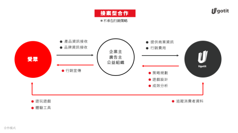 有搞頭娛樂股份有限公司 - 