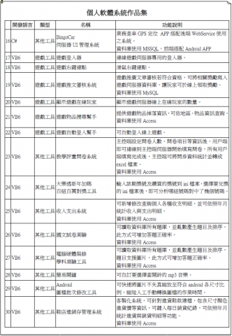 志偉 - 軟體設計 作品集二
