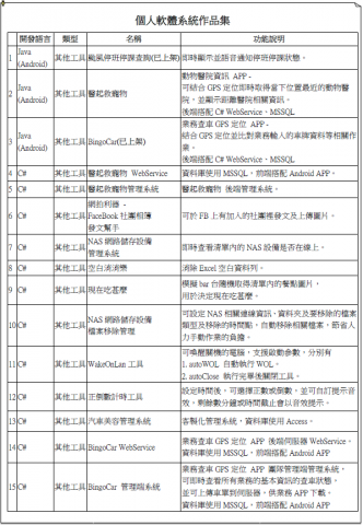 志偉 - 軟體設計 作品集一
