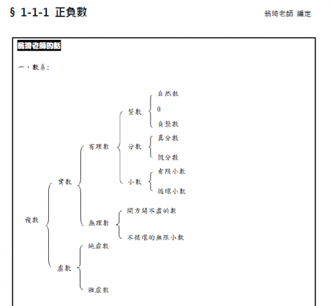 翁琦數學 - 108國一1-1自編教材