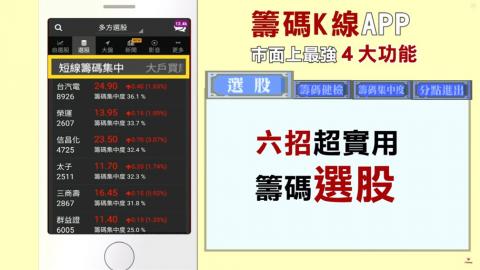 何品儒 - CMoney籌碼K線APP介紹動畫
負責腳本與動畫製作