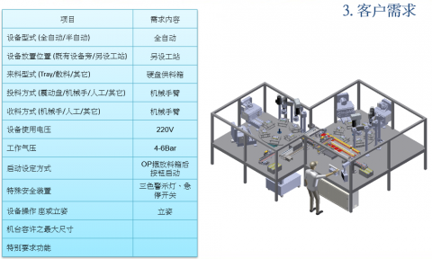 詹智宇 - 依客戶需求初步規劃，免費報價