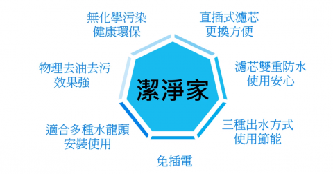 阿敏 - 東森購物台 潔淨家

https://www.youtube.com/watch?v=q5k6DmtL508