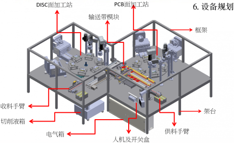 詹智宇 - 完成3D模型，與客戶討論無誤，拆工程圖