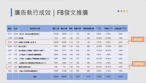 商怡虹 - 金陽庄榴槤投資結案報告