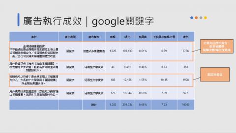 商怡虹 - 金陽庄榴槤投資結案報告