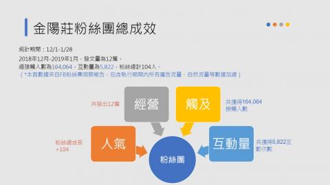 商怡虹 - 金陽庄榴槤投資結案報告