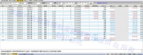 財富領航家 - 2018年2月6日歷經選擇權巨幅波動事件，單週依舊保持獲利超過8萬元！