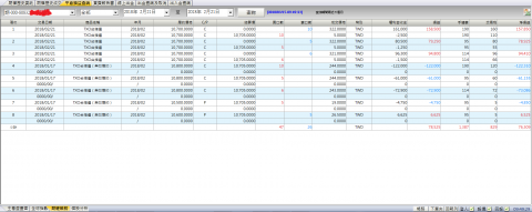 財富領航家 - 2018年2月歷經選擇權巨幅波動事件仍能保持穩健獲利！