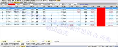 財富領航家 - 2018年10月11日歷經美股單日下跌千點，週選仍然繳出單週獲利超過15萬元亮眼的成績單！