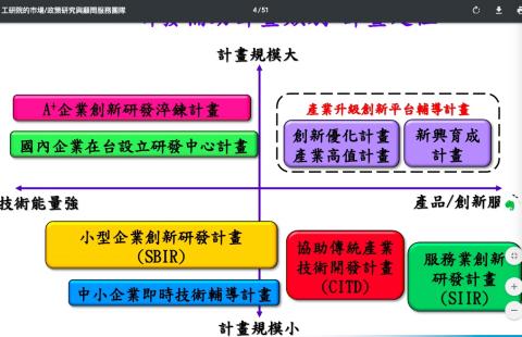 林先生 - 業界科技專案政府補助，因各計畫目的而有所差異，其取得就如同專利佈局一樣，是具階段性的，若有規劃的需要，讓我們來協助您。