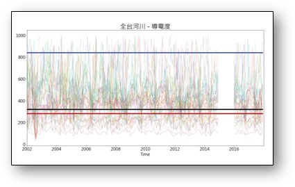 齊宛儒 - 資料分析範例-2