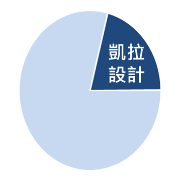 提供電子名片服務的專家李宛臻