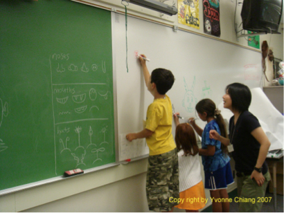 68藝術工作室 - 美國學校繪畫教學