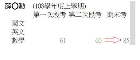 洪羽辰 - 國一數學學生，原本考試都在及格邊緣
經過上課訓練之後，期末考一舉進步到85分!