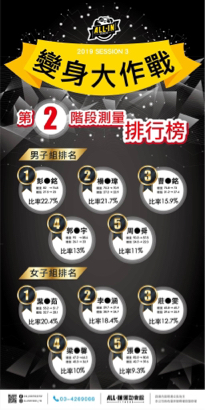 Jaly 基礎瑜珈 - 瘦身比賽 學生成果皆前三名內