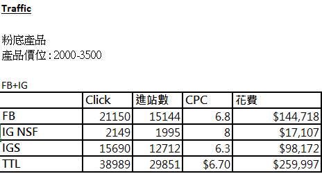 26貳拾陸 數位行銷工作室 - 過往執行成效-facebook