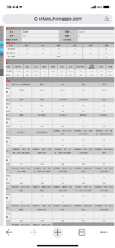 特殊選才 - 在校成績