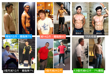 你的健康指導員—依娟 Aeola - 增肌/增重/減脂 不限年齡都可以呦！