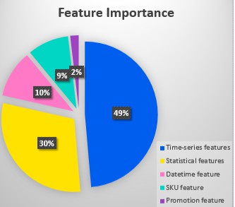 Elena PPT Designer - 分析圖表