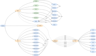 賴冠宇 - 專案程式架構圖