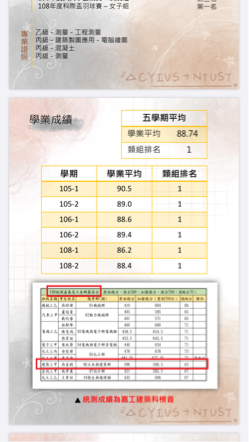 吳姿錡 - 高中三年成績皆為第一、統測亦為本校土建群榜首