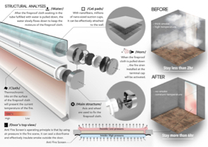 Hollie Tao -  專業產品設計
