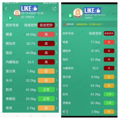 妃比樂身心保健工作室 - 減重實例 妃比樂身心保健工作室 - 減重實例