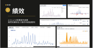 SWY社群媒體行銷 - 如果您想要有個實戰經驗的小編，找我們就對了?