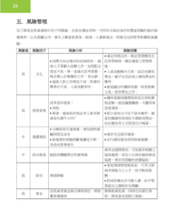 🔍 :|:好友創意策略永續行銷__Anna - 風險分析 🔍 :|:好友創意策略永續行銷__Anna - 風險分析