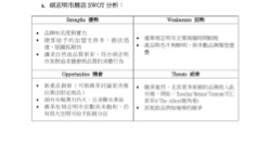 🔍 :|:好友創意策略永續行銷__Anna - SWOT 🔍 :|:好友創意策略永續行銷__Anna - SWOT