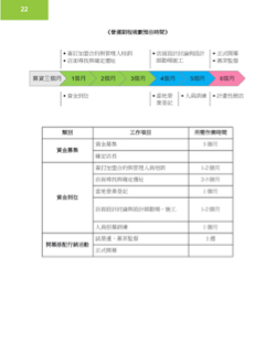 🔍 :|:好友創意策略永續行銷__Anna - 期程規劃 🔍 :|:好友創意策略永續行銷__Anna - 期程規劃