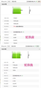 瑞沛爾手機維修 R.E.D -  iPhone 6電池健康度