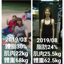 Ace - 學生已訓練?️2年左右，體脂肪一直卡在30%，發現基礎動作都沒學好，身材比例沒這麼勻稱，調整過後五個月的變化，七年沒交男朋友的她，一下子就有自信了，也找到男朋友了，女孩沒有瘦不下來的，只有你願不願意讓自己變美。