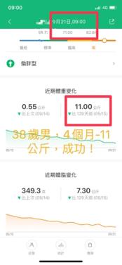 Neo1對1健身工作室 @西屯逢甲｜講師級教練授課 - 學員男/38歲，4個月瘦：11公斤，成功！